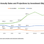Annuity rates 2025 forecast